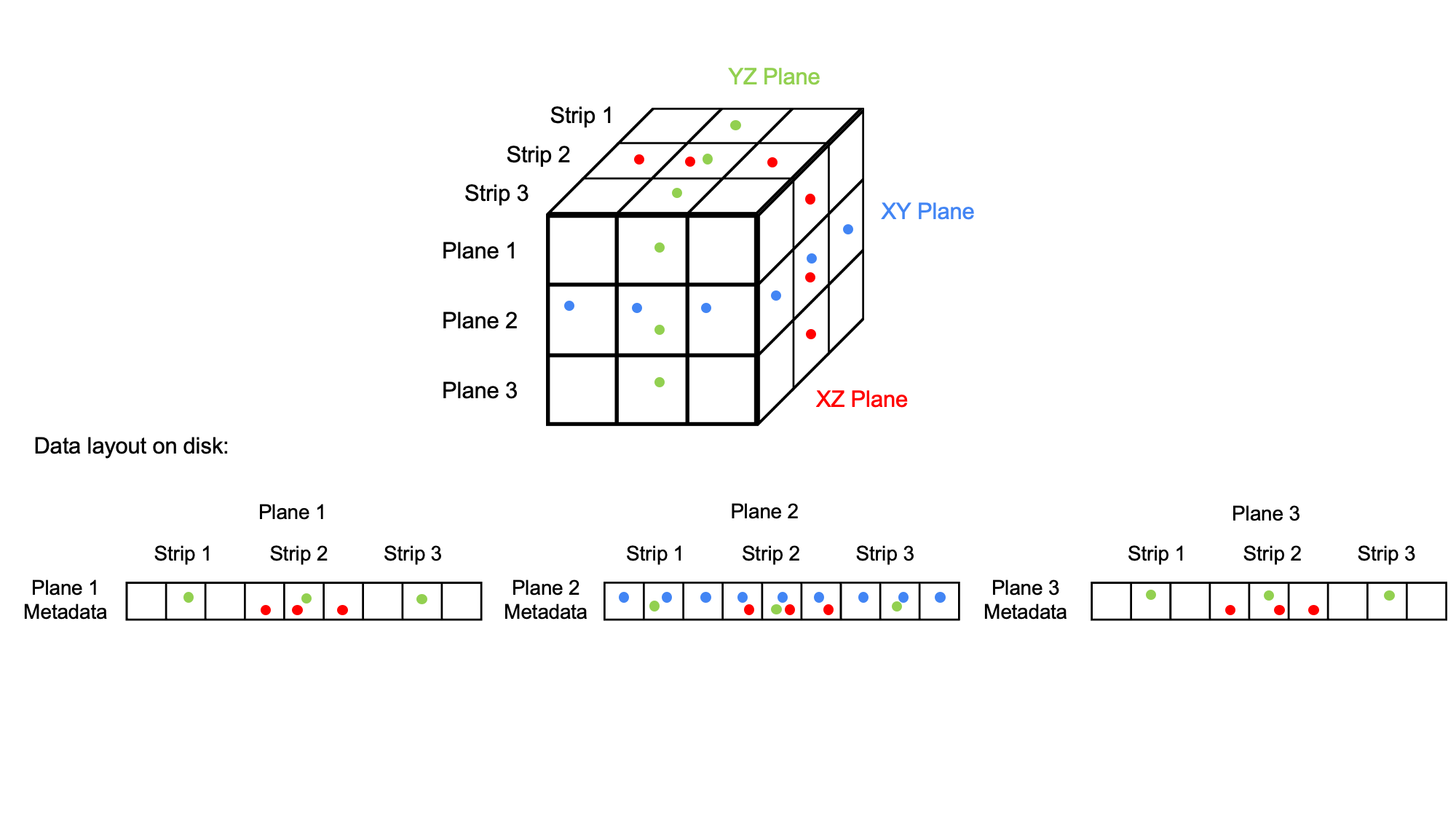 Lazy load from 3D TIFF