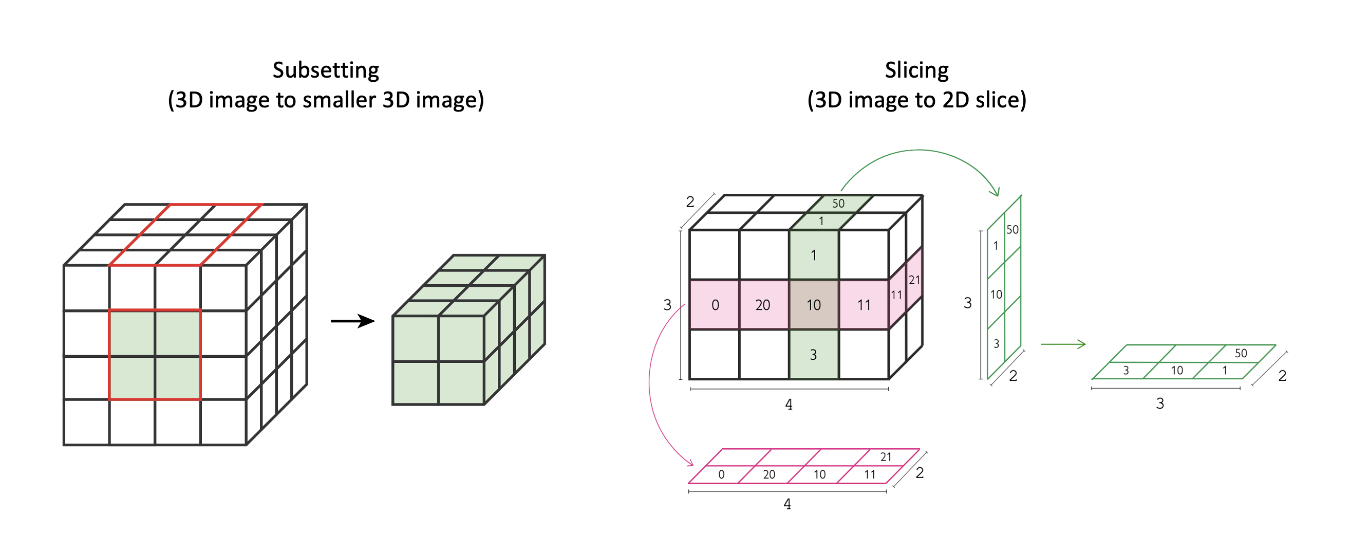 Volume subsetting and slicing – Image Analysis Training Resources